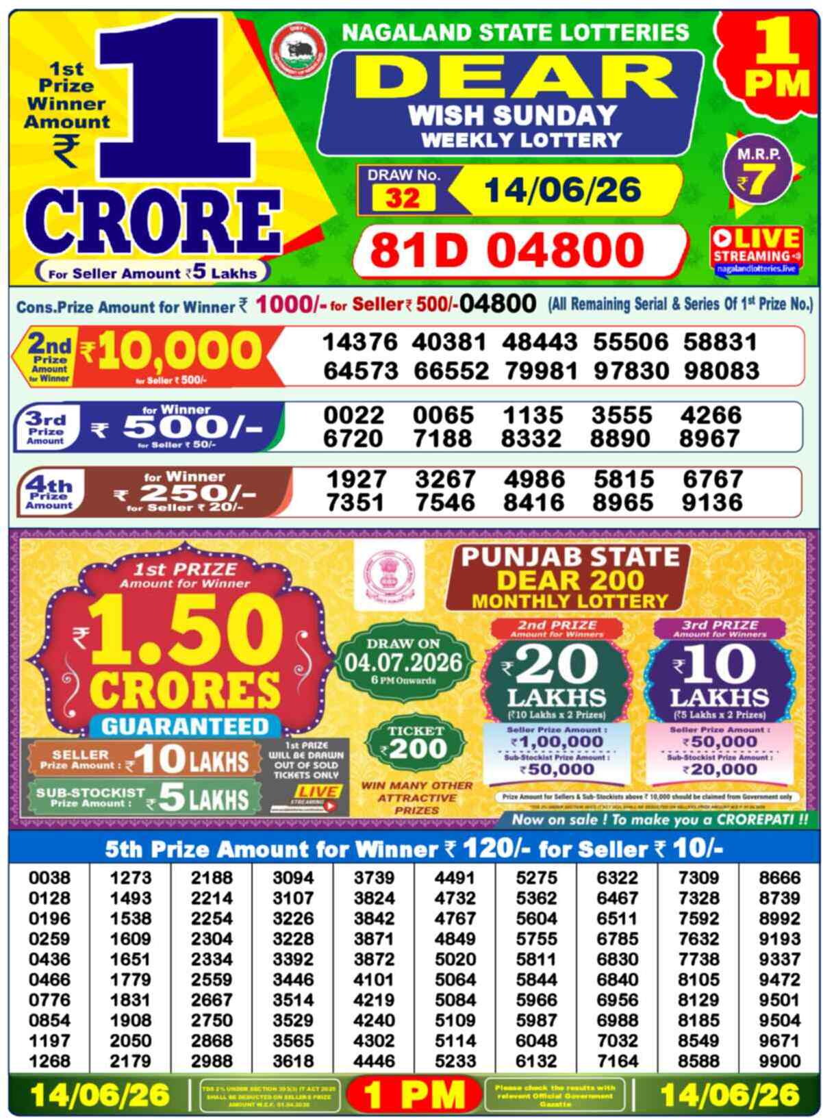 Dear Victory Result 1PM Sunday, 14 June 2026