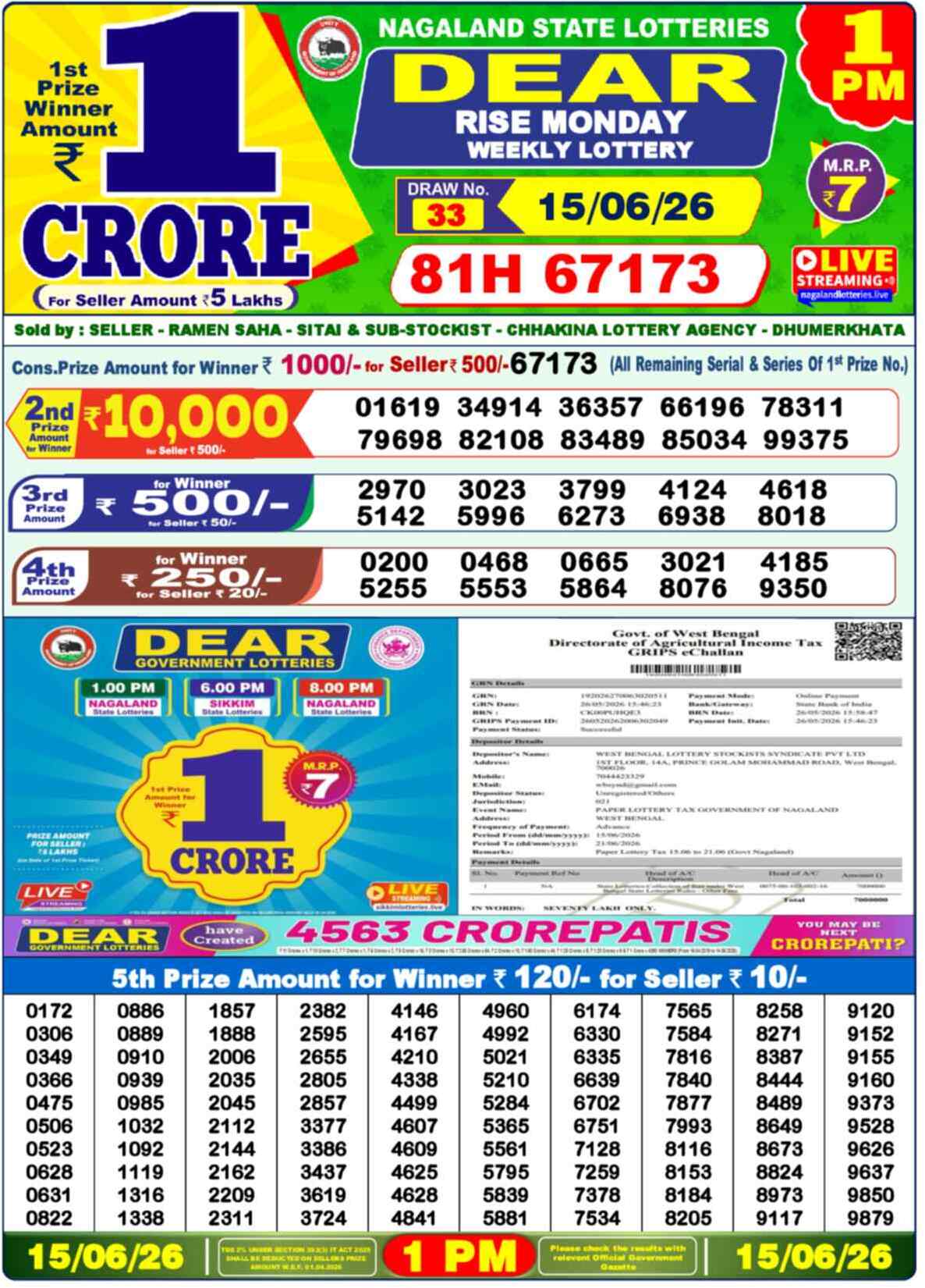 Dear Victory Result 1PM Monday, 15 June 2026