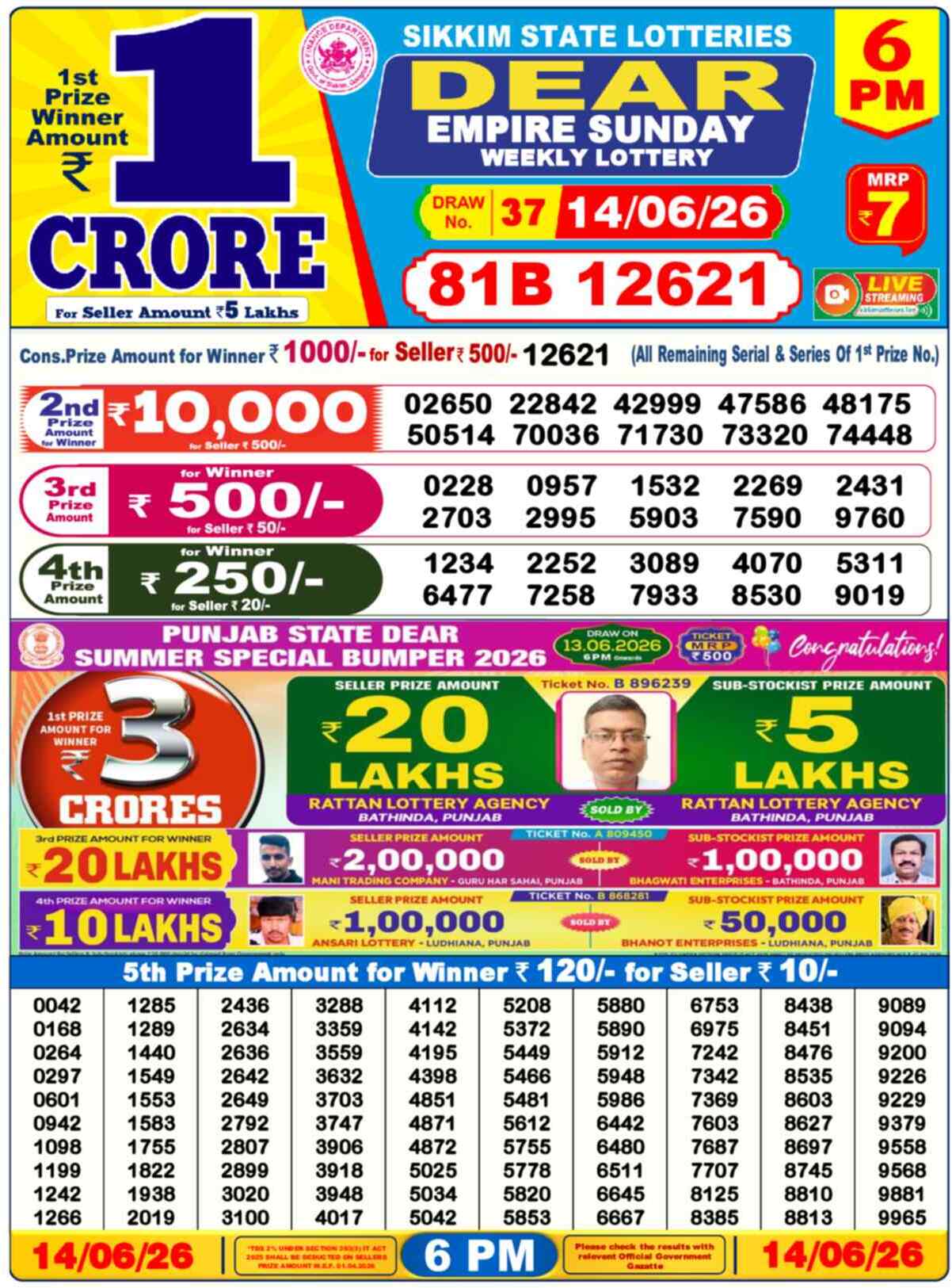 Dear Crown Result 6PM Sunday, 14 June 2026