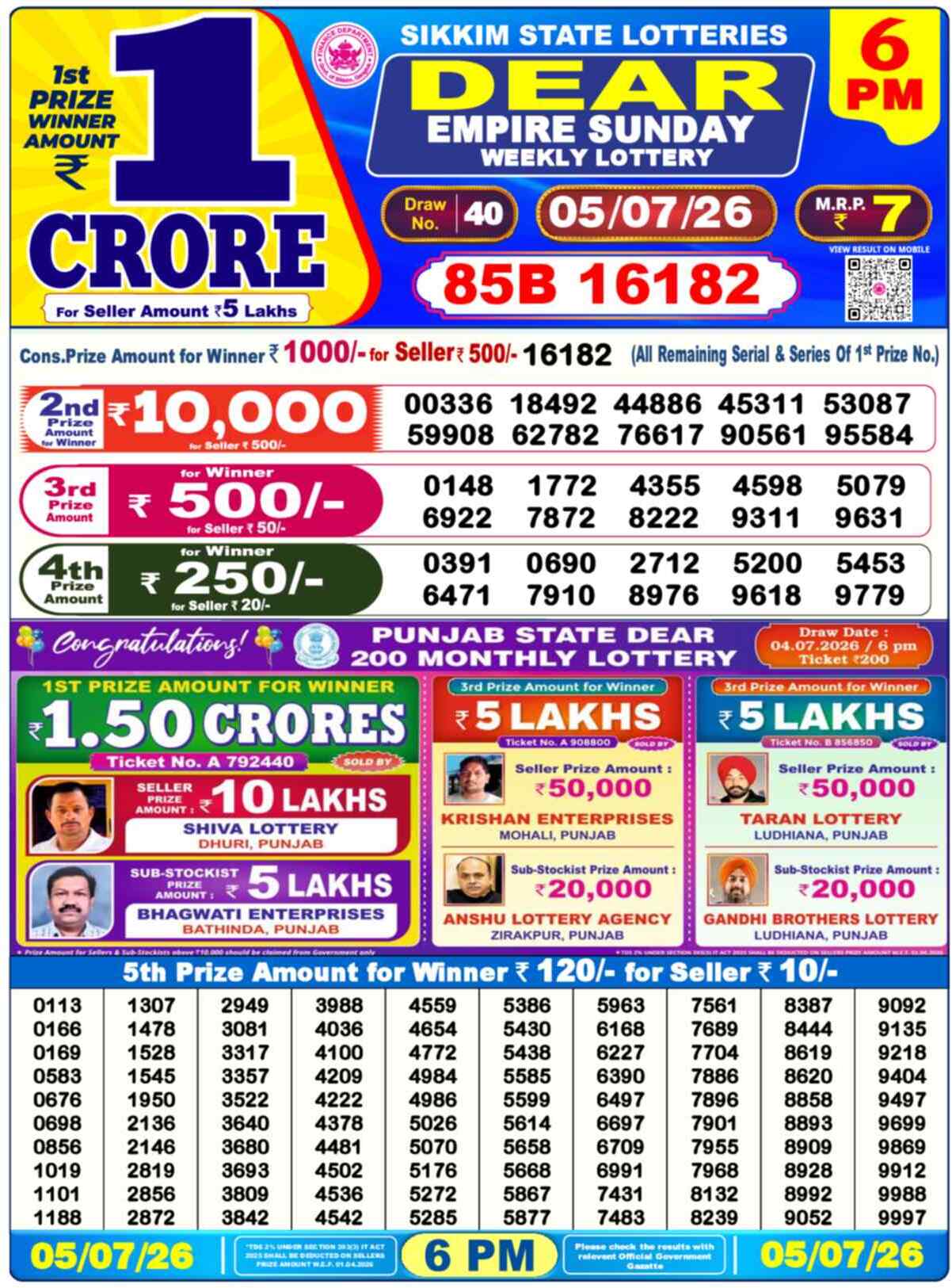Dear Elite Result 6PM Sunday, 5 July 2026