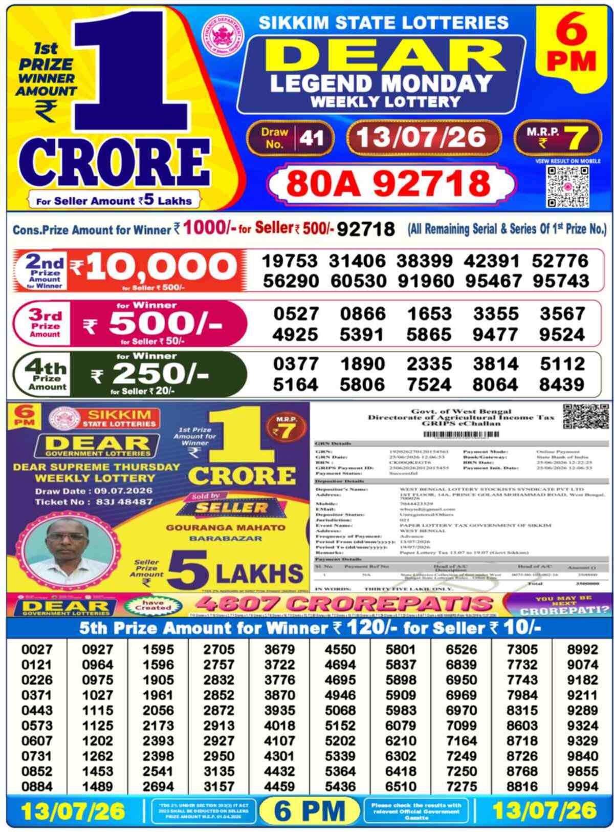 Dear Empire Result 6PM Monday, 13 July 2026