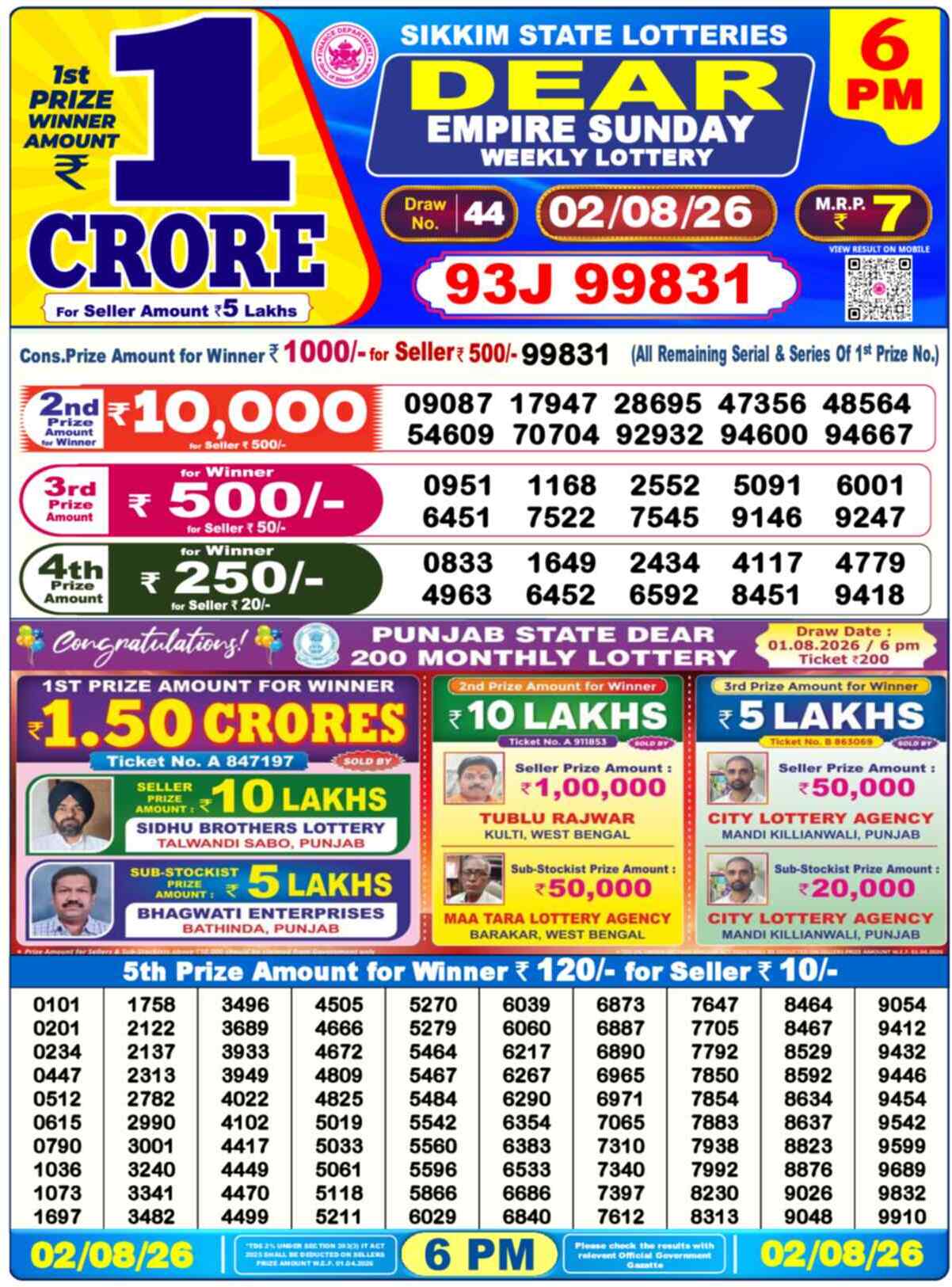 Dear Elite Result 6PM Sunday, 2 August 2026