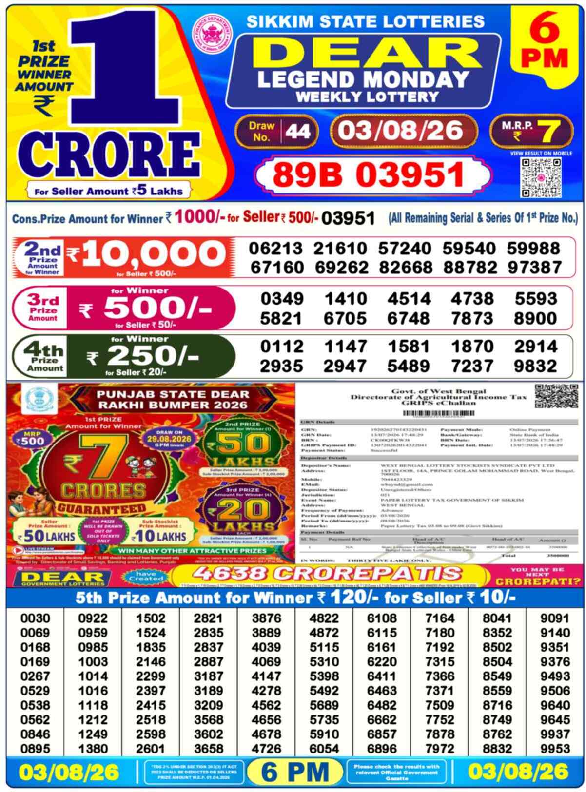 Dear Empire Result 6PM Monday, 3 August 2026