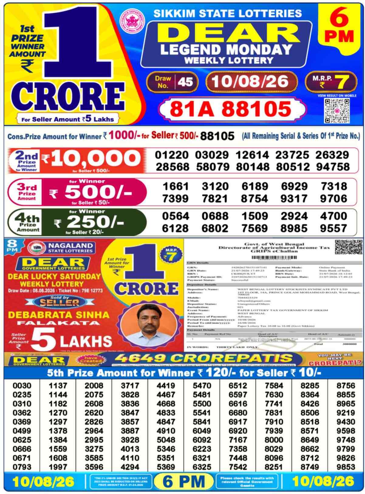 Dear Empire Result 6PM Monday, 10 August 2026