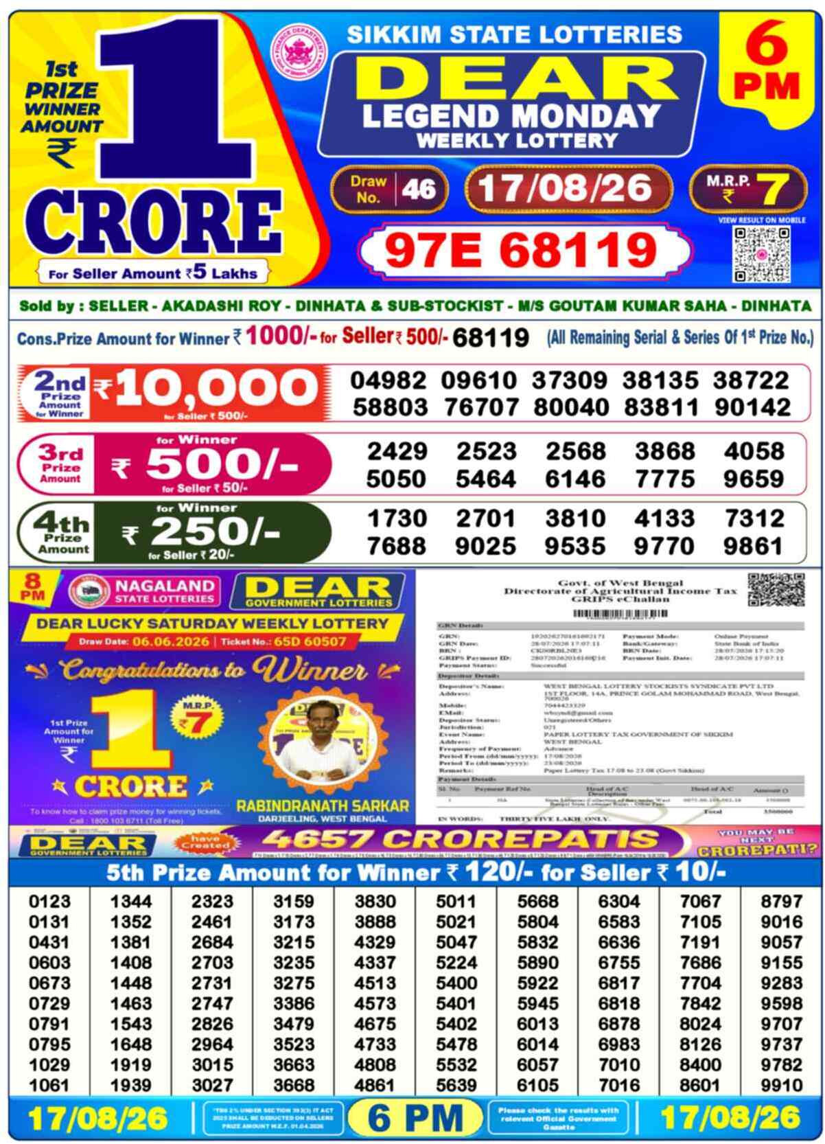 Dear Empire Result 6PM Monday, 17 August 2026